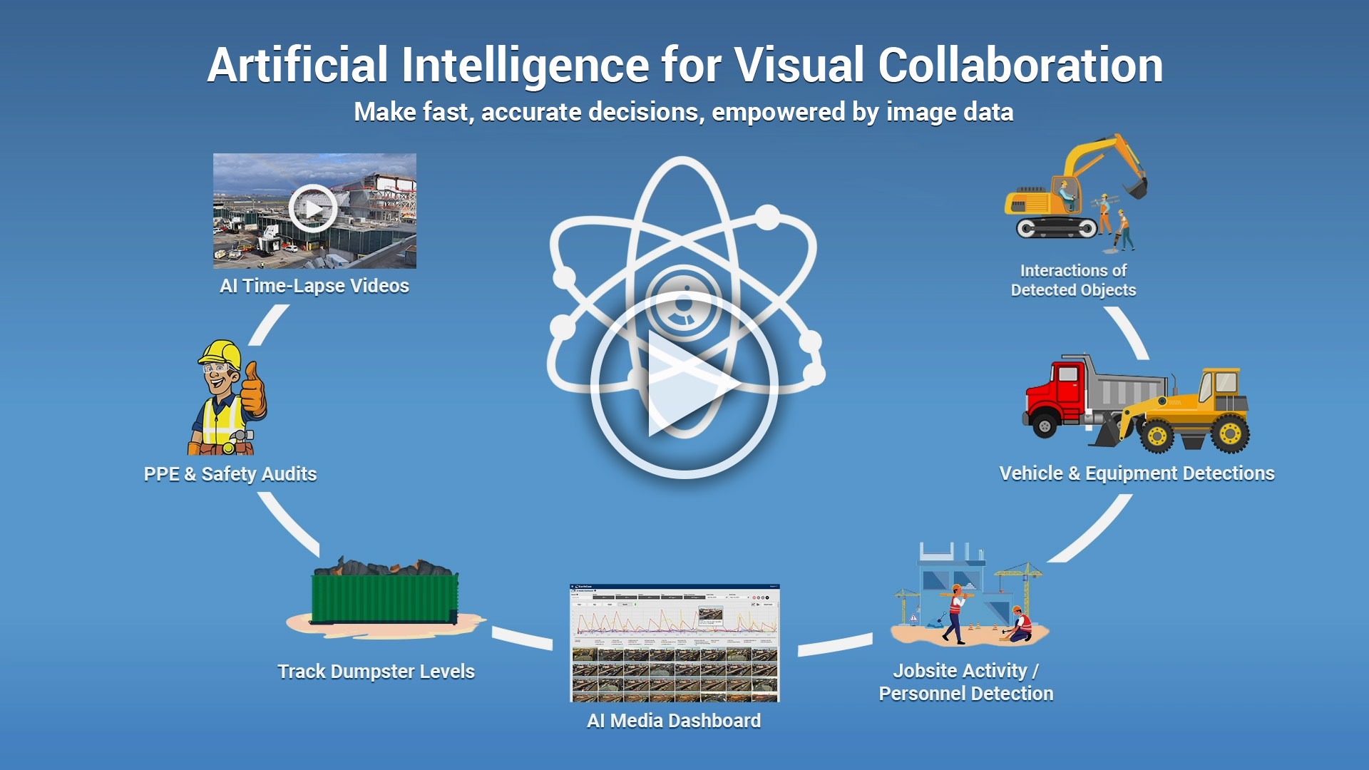 Artificial Intelligence for Visual Collaboration YouTube Video