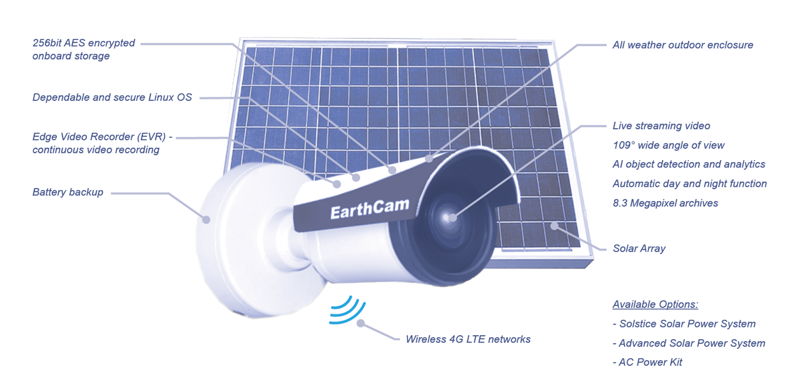 SolsticeCam 4K Product Features