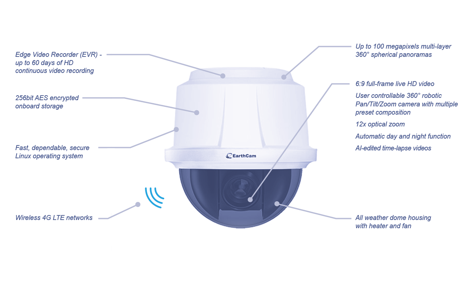 ConstructionCam Product Features