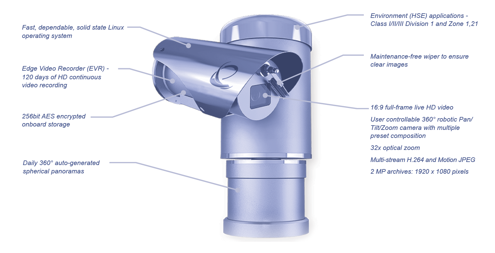 Explosion Protected StreamCam - Robotic Product Features