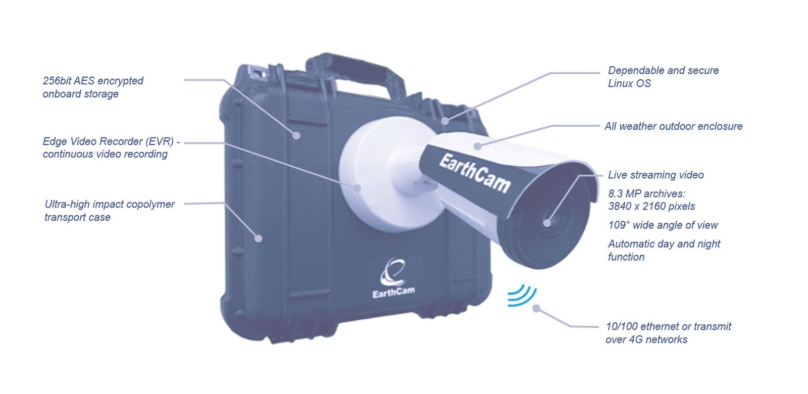 Mobile StreamCam 4K Product Features