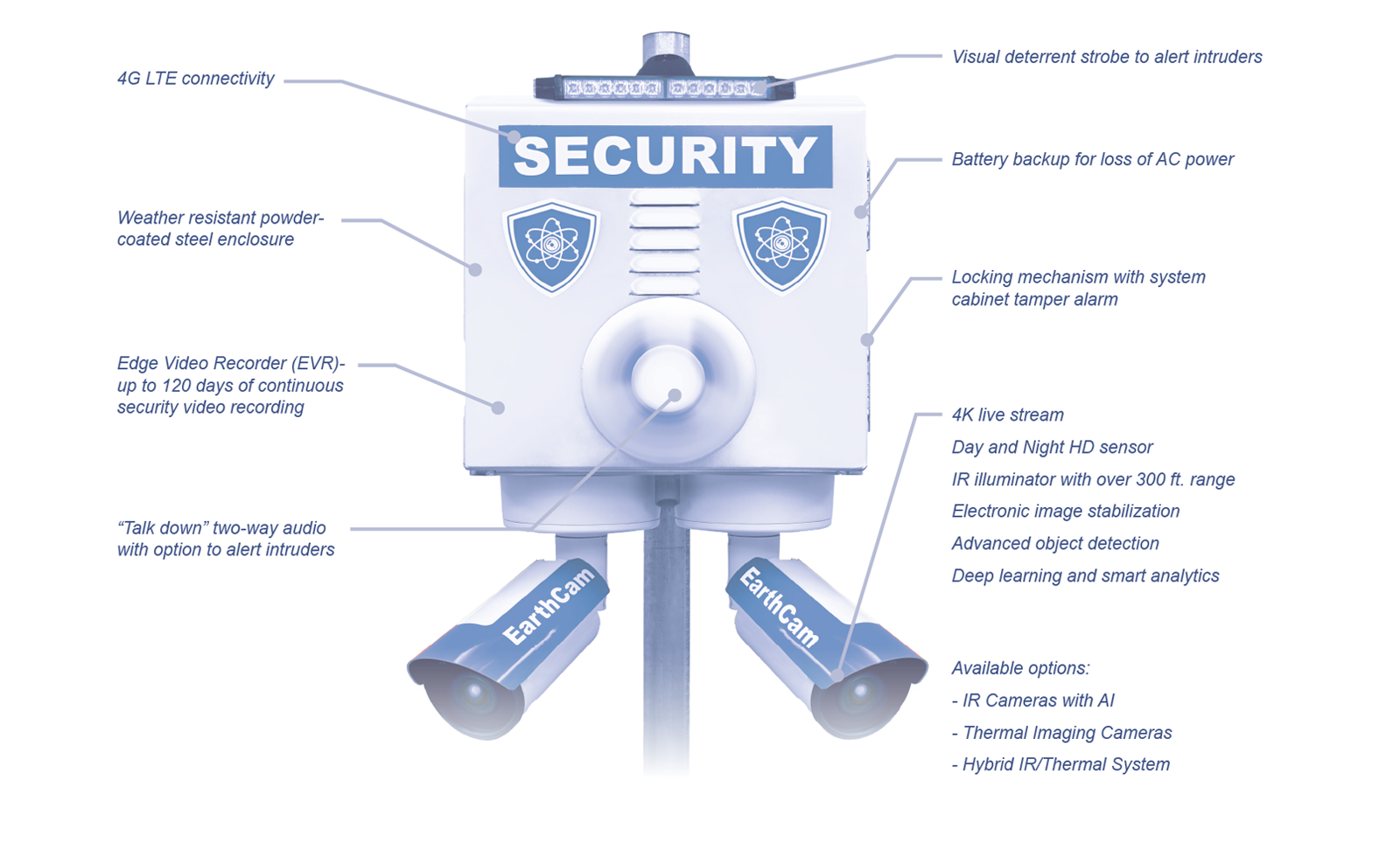 2 Camera Perimeter Detection Product Features