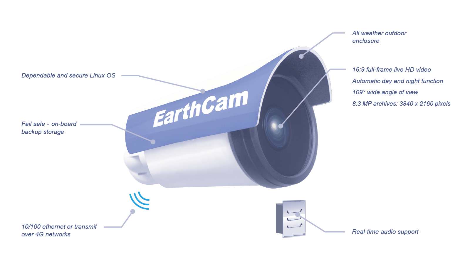 StreamCam 4K Product Features