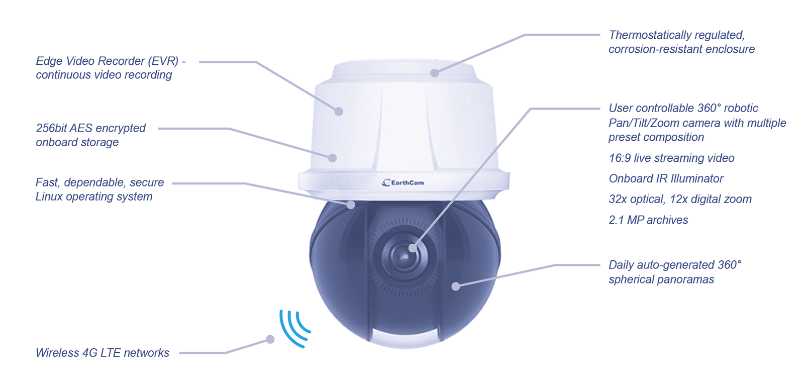 SecurityCam XIR Product Features