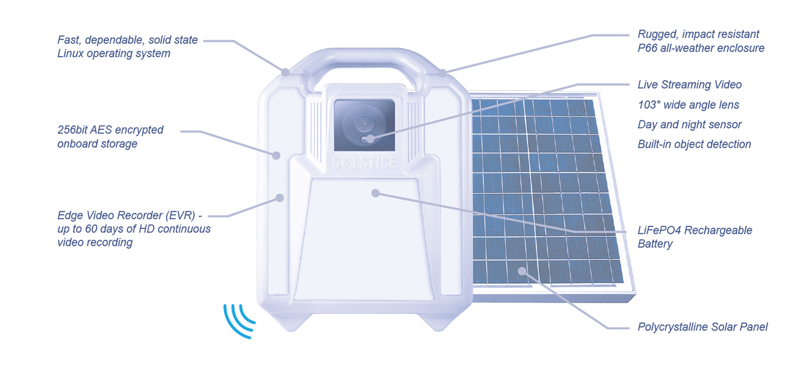 SolsticeCam Product Features