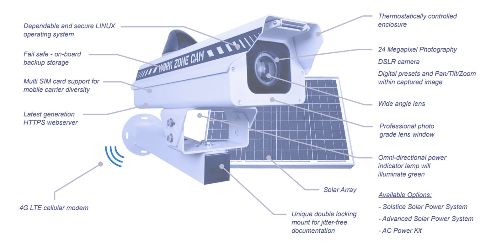 Work Zone Cam Pro Product Features