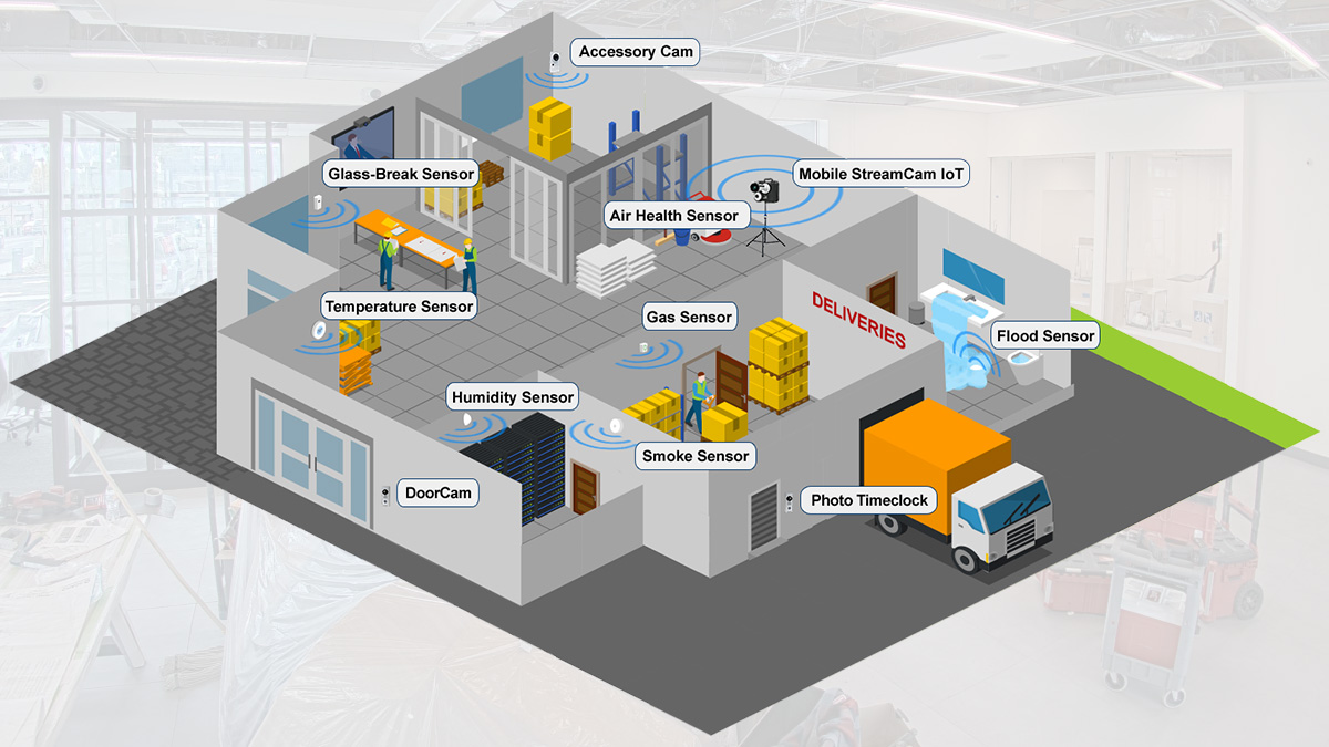 Mobile StreamCam IoT Application